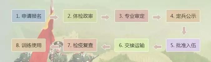 太阳成集团122ccvip