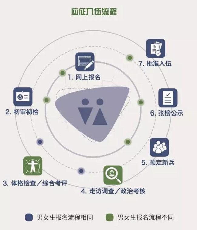 太阳成集团122ccvip